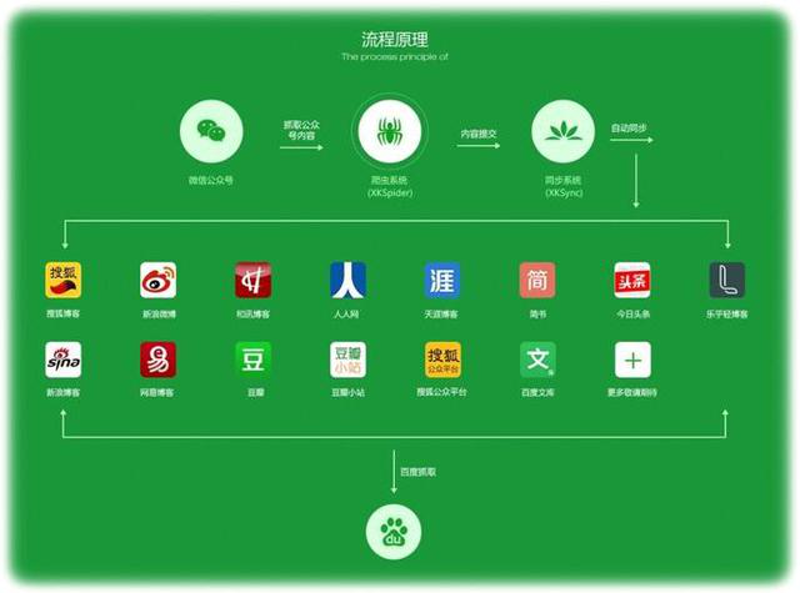 广告设计用什么软件做?在众多工具中,Adobe Illustrator、Photoshop和Sketch脱颖而出。今天我们就来对比一下这些常用的设计软件。