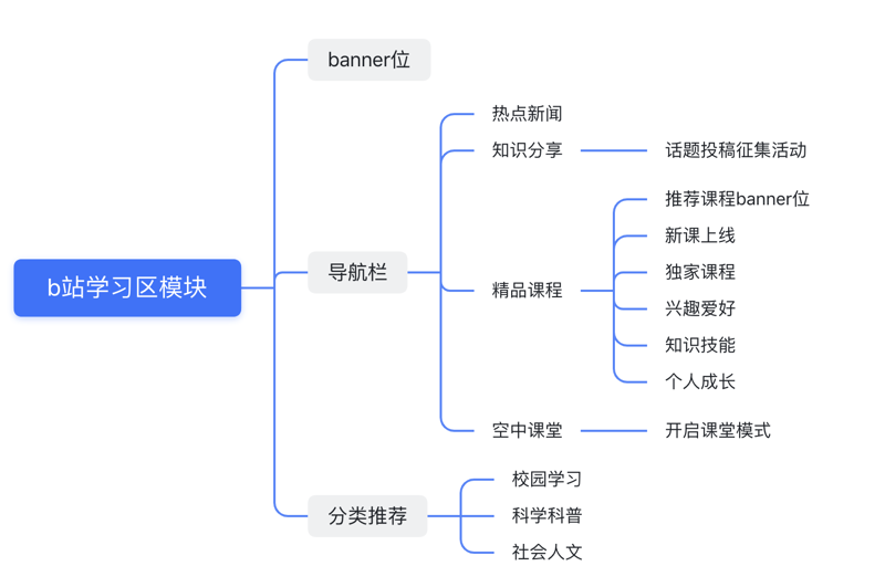 广告设计用什么软件做?在众多选择中找到最佳工具
